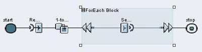 BPM with 1:n Multi-Mapping Transformation