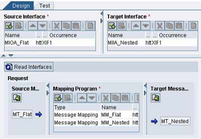 Interface Mapping with Two-step Message Mapping