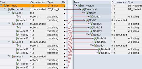 Message Mapping