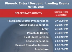 Phoenix landing information