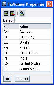 FixValues Properties