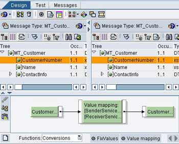 Value Mapping function in IR