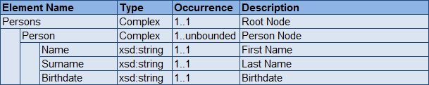 xslt mapping