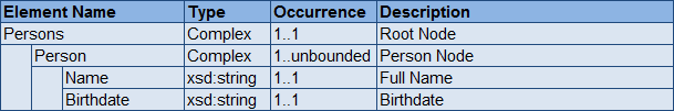 xslt mapping