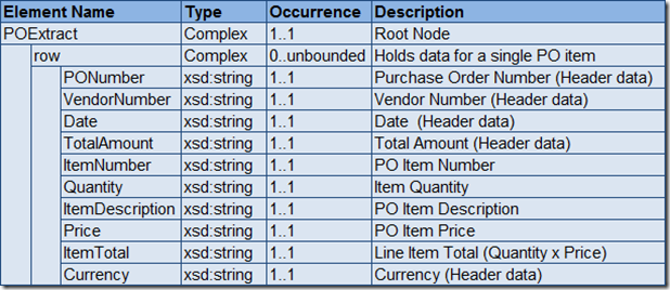 xslt mapping