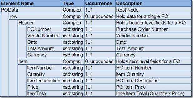 xslt mapping