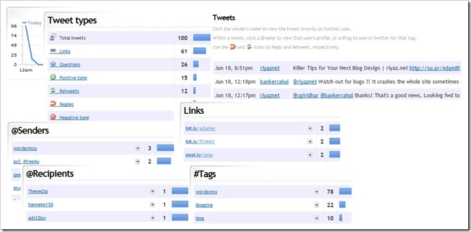 Track Twitter Stats