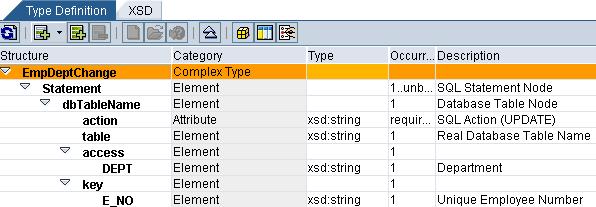 Standard XML structure for Receiver JDBC Adapter