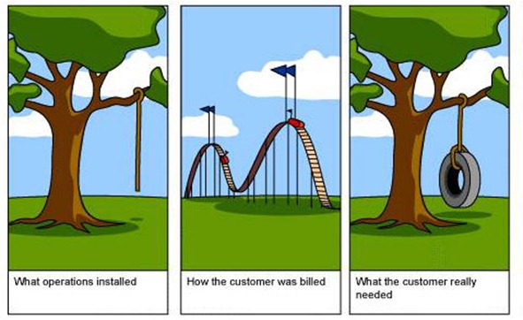 Perception of Client Requirements