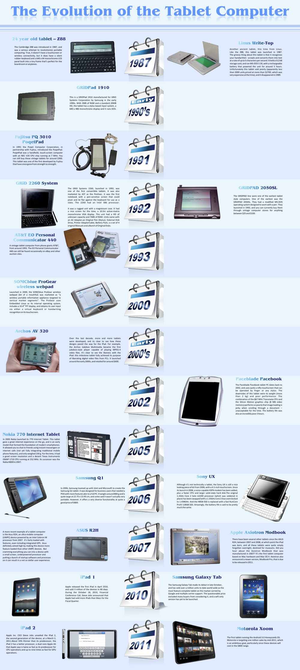 Android Tablet vs. iPad: What's the Difference and Which Should You Get? -  History-Computer