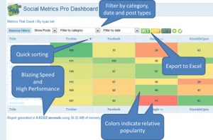 Social Metrics Pro Dashboard