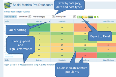 Social Metrics Pro scam review