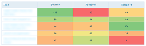 Social Metrics Pro Dashboard