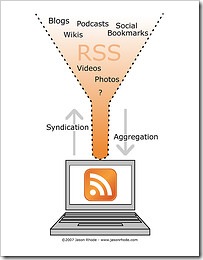 How RSS Feed Works?