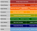 SAP SCM SPP